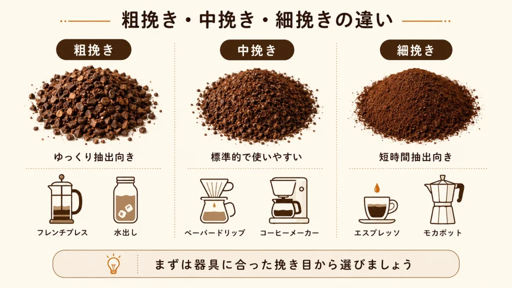 粗挽き・中挽き・細挽きの粒の大きさと適した抽出方法の比較