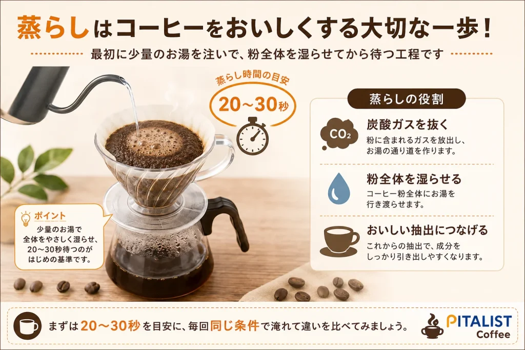 ハンドドリップでコーヒー粉に少量のお湯を注いで蒸らしている様子
