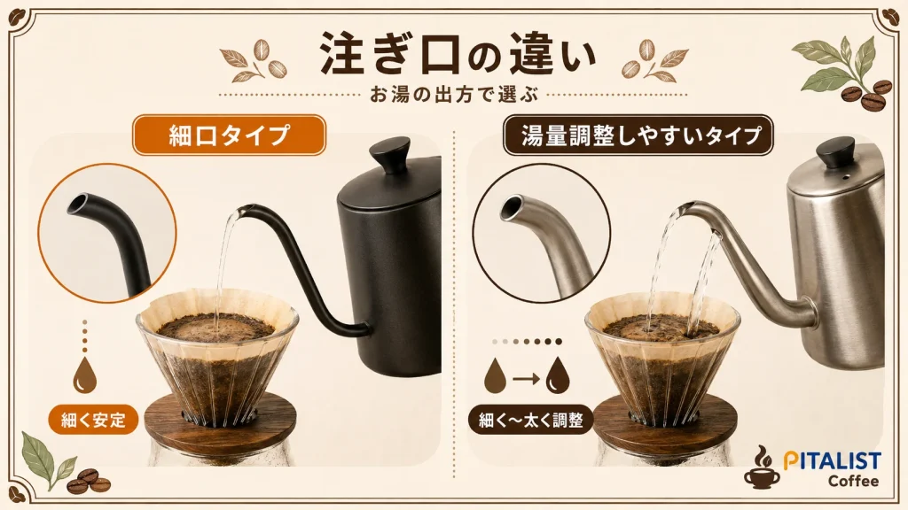 細口タイプと湯量を調整しやすいドリップポットの注ぎ口の違い