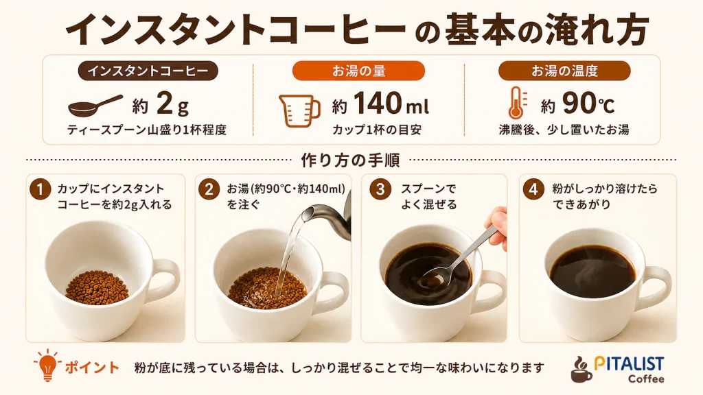インスタントコーヒー約2gと約90℃のお湯140mlを使う基本の淹れ方