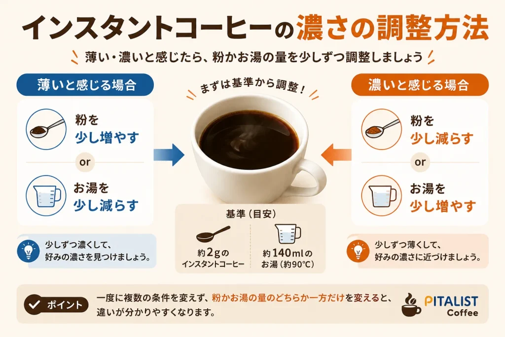 インスタントコーヒーが薄い場合と濃い場合の粉とお湯の調整方法