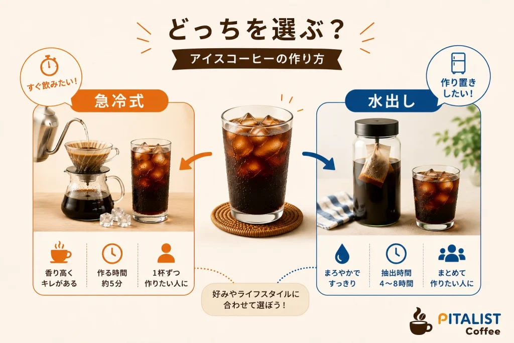 すぐ飲みたい場合は急冷式、作り置きしたい場合は水出しを選ぶ図