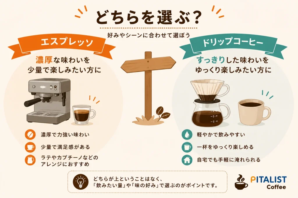 濃厚なエスプレッソとゆっくり飲めるドリップコーヒーの選び方
