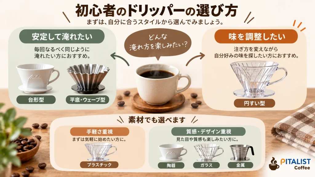 安定性や味の調整しやすさから初心者向けコーヒードリッパーを選ぶ図