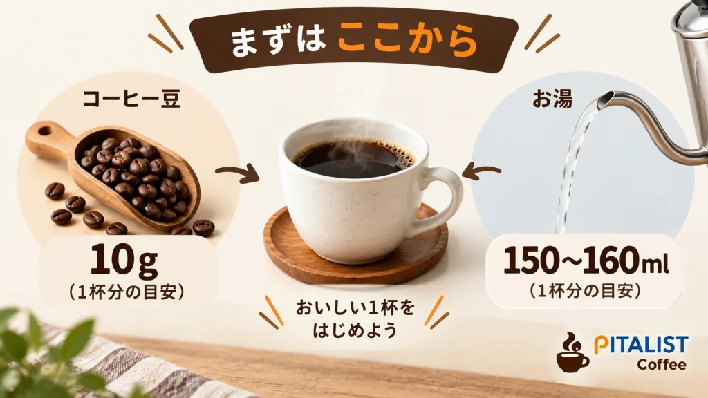 コーヒー1杯に豆10gとお湯150〜160mlを使う初心者向けの目安