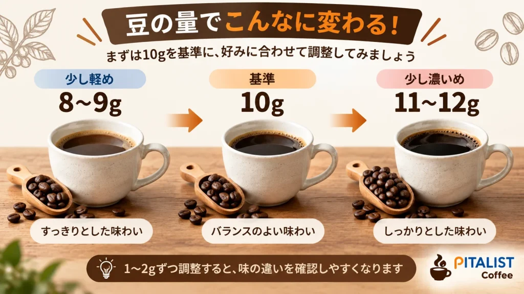 コーヒー豆を8〜12g程度で調整して濃さを変える目安
